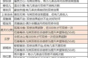 侠客峨眉临济功与虎爪功双修速成攻略高效刷级技巧与战力提升全解析