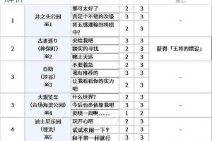 猫宅97好感度速升攻略 高效技巧与实用方法全解析