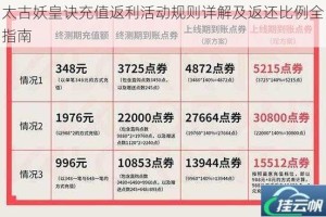 太古妖皇诀充值返利活动规则详解及返还比例全指南