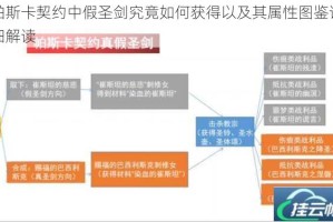 帕斯卡契约中假圣剑究竟如何获得以及其属性图鉴详细解读