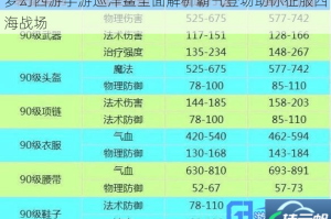 梦幻西游手游巡洋鲨全面解析霸气登场助你征服四海战场