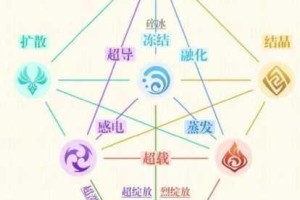原神冰元素与火雷反应机制解析冰洁超载效果详解及实战应用指南
