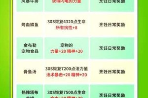 像素时代美食指南必备食材配方解析与实用烹饪技巧全揭秘