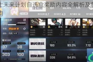 王牌战士未来计划自选盒奖励内容全解析及获取方式详细说明