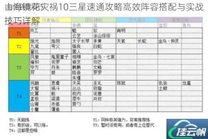 山海镜花灾祸10三星速通攻略高效阵容搭配与实战技巧详解