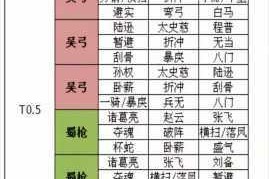 三国志战略版医疗武将核心作用解析与阵容搭配实战指南