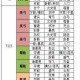 三国志战略版医疗武将核心作用解析与阵容搭配实战指南