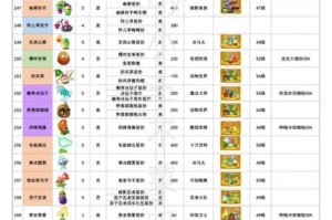 植物大战僵尸2高伤害植物排行榜输出最强角色推荐盘点