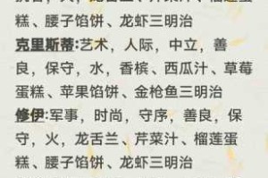 螺旋圆舞曲琉好感度攻略揭秘她钟爱的美食与最佳问答选项指南