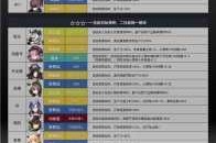 明日方舟清流基建技能深度解析实战应用与高效技巧全攻略