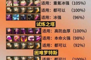 DNF太极天帝剑速刷技巧与毕业装备获取流程实战心得分享