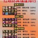 DNF太极天帝剑速刷技巧与毕业装备获取流程实战心得分享