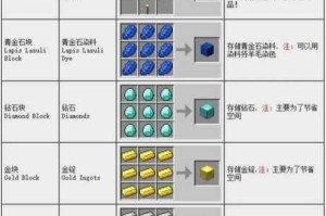 我的世界矿石块制作方法与实用功能全解