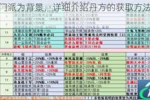 以我的门派为背景，详细介绍丹方的获取方法及相关事宜