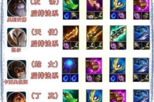 LOLS12赛季螳螂2025最新出装顺序推荐打野装备符文搭配全攻略解析