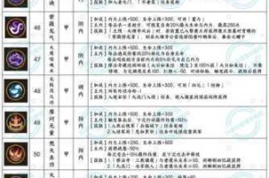 武林风云帮贡速刷秘籍大公开 新手必备高效获取技巧与进阶攻略全解析