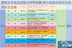 勇者大作战法师职业特色详解 核心优势分析与分支转职全攻略