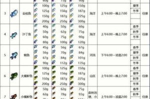 星露谷物语沙拉食谱配方步骤详解新手必学快速上手料理秘籍