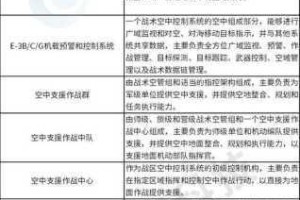 昨日硝烟城市功能深度解析：战略布局资源分配与防御体系详述