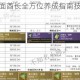 梦想新大陆奇面酋长全方位养成指南技能搭配与属性提升技巧解析