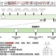 OTXO倒计时全解析：运作原理核心机制与深层应用价值探秘