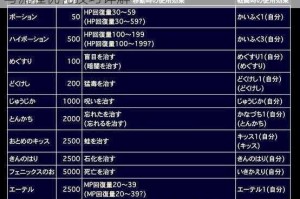 最后生还者2全物品制作指南 材料收集配方合成与流程优化技巧详解