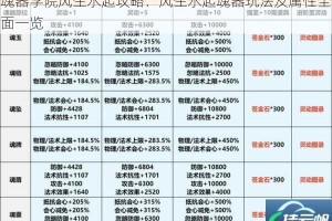 魂器学院风生水起攻略：风生水起魂器玩法及属性全面一览