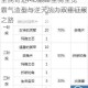 全民奇迹MU巅峰坐骑全览 霸气造型与逆天战力双重征服之路