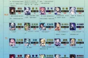 命运神界法师阵容全面解析核心角色搭配思路与实战阵容构筑指南