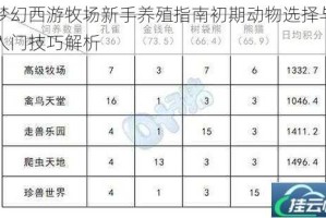 梦幻西游牧场新手养殖指南初期动物选择与入门技巧解析