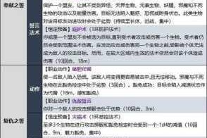 博德之门3圣武士升级指南技能能力解锁与强化效果全解析