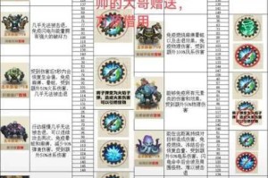 神都夜行录从极之渊河伯BOSS机制全解析与高效通关实战技巧指南