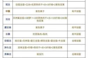 方舟生存进化普通饲料配方全解析与制作步骤详解完整攻略教程