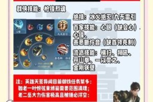 幸存绿洲突围战士BUFF选择推荐技能效果解析与实战加成指南