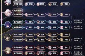 崩坏星穹铁道巡猎命途难题12通关思路解析 高效阵容搭配与实战技巧详解