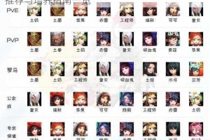 坎公骑冠剑前期角色强度排行榜全解析强力角色推荐与培养指南一览