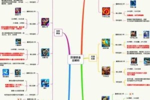 沙城守卫战装备全解析：制胜关键与高效搭配指南