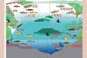 玛娜希斯回响钓鱼系统全面解析 新手必看的实用技巧与进阶攻略指南