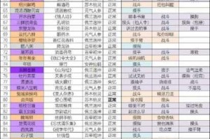 食物语零氪党阵容搭配攻略平民玩家高效养成与资源规划技巧解析