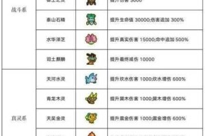 大闹天宫HD装备高效获取全攻略 实战技巧与资源收集心得详解