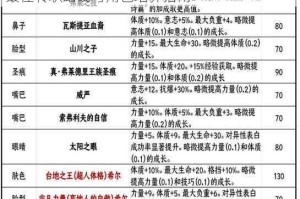 诸神皇冠百年骑士团职业转职性价比深度解析 最佳转职路线与角色培养指南