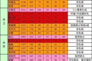 浮生为卿歌橙色随从选择推荐：橙色随从中哪个才是最好的呢？