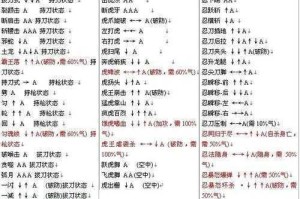流星蝴蝶剑实用连招的具体运用方法及技巧全解析
