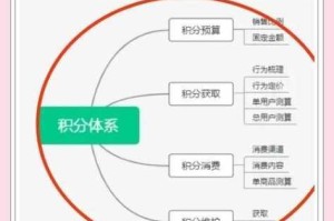 巅峰极速殿堂级积分体系深度解析与冲分策略实战指南