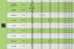 三国志战略版吴国武将深度解析技能阵容搭配与实战培养进阶攻略