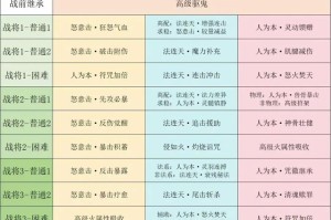 梦幻西游手游70级突破任务必看全流程攻略与高效通关技巧
