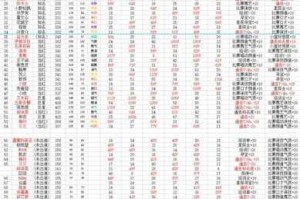 元气偶像季商演第二轮高效通关攻略 详细技巧与实战心得解析