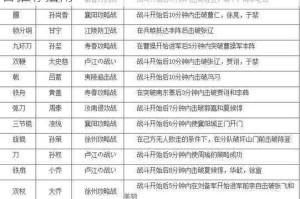 三国群英传7日系名将阵容搭配全解析与强力组合推荐指南