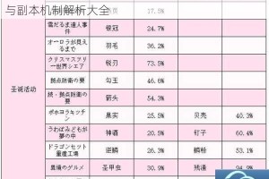 FGO日服2025情人节活动速刷指南高收益阵容推荐与副本机制解析大全