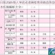FGO日服2025情人节活动速刷指南高收益阵容推荐与副本机制解析大全